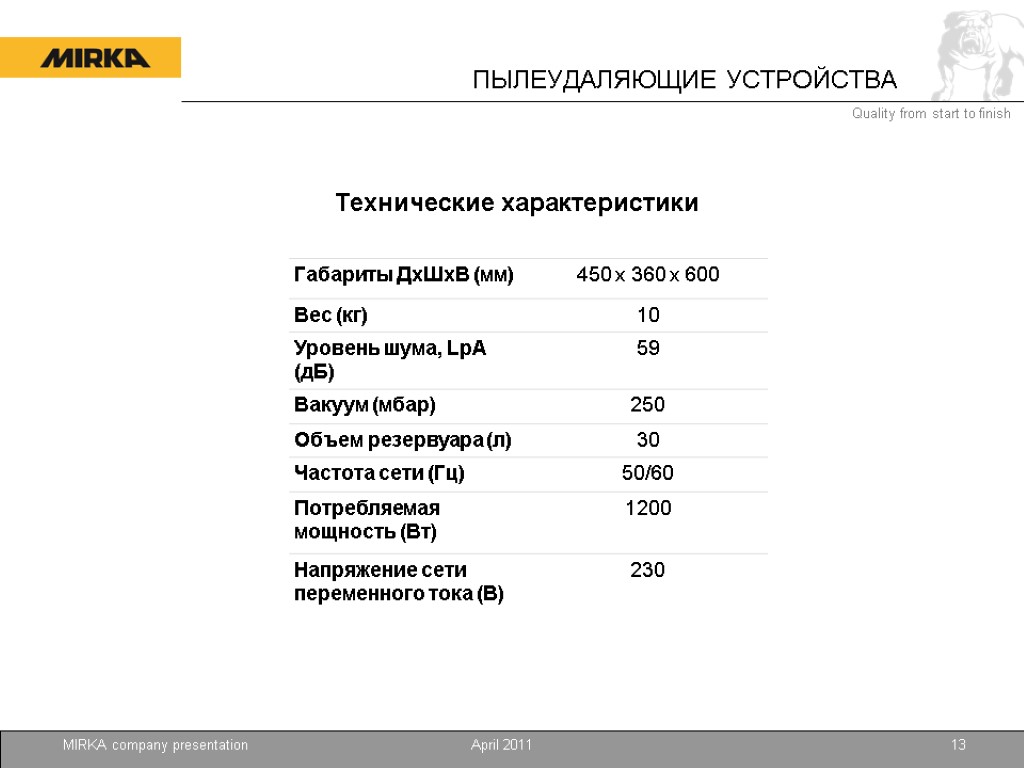 April 2011 MIRKA company presentation 13 Технические характеристики ПЫЛЕУДАЛЯЮЩИЕ УСТРОЙСТВА